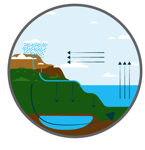 Surface-groundwater Interactions banner image