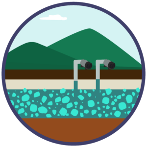 Logotipo del grupo de Ground Water