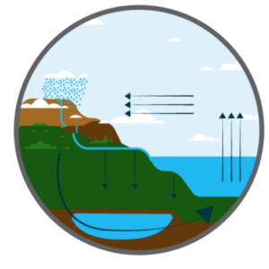 Logotipo del grupo de Surface-Groundwater Interactions